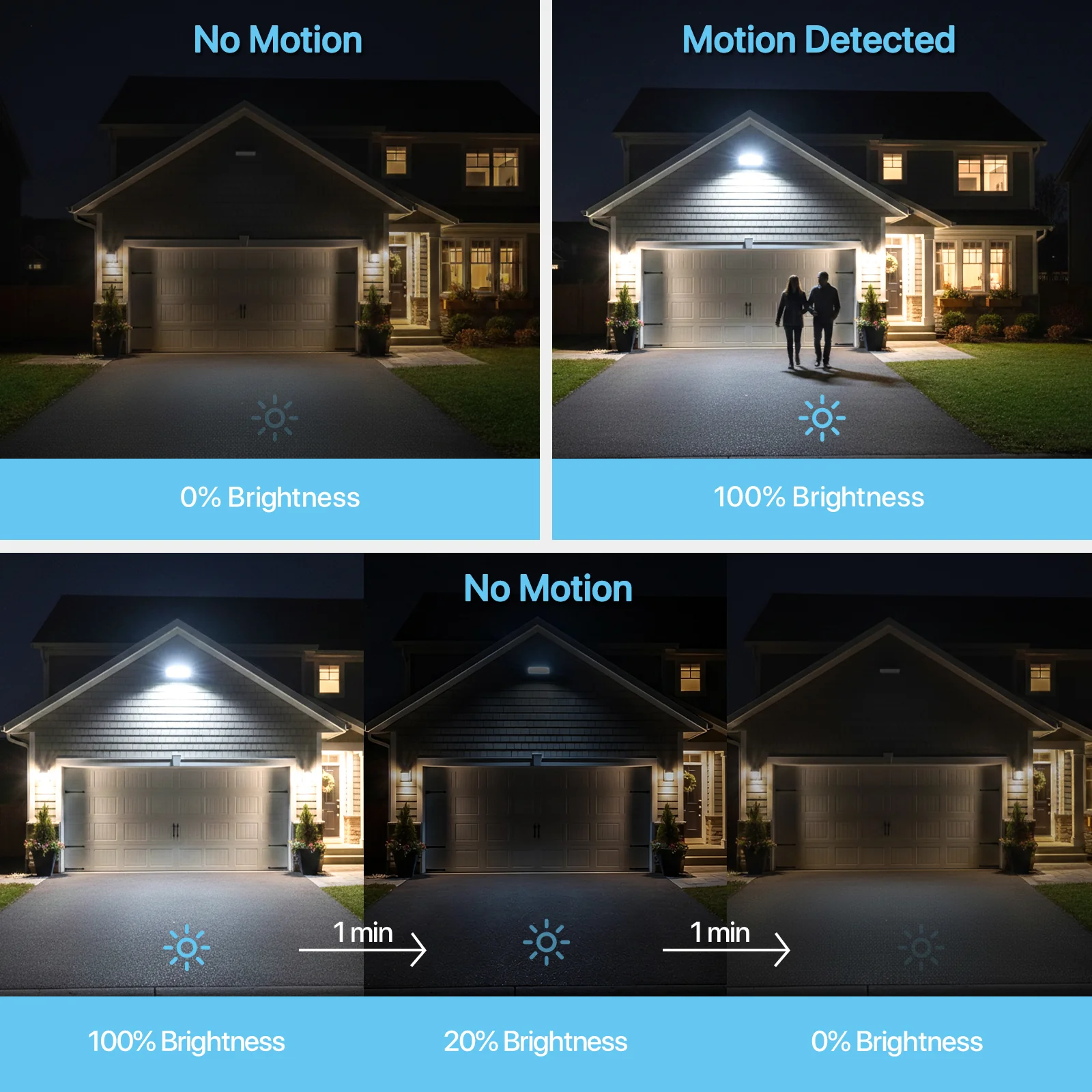 Hyperlite LED Parking Lot Light - Zeus Series, 22500lumens, 5000K, 120-277V, Motion Sensor - Image 5